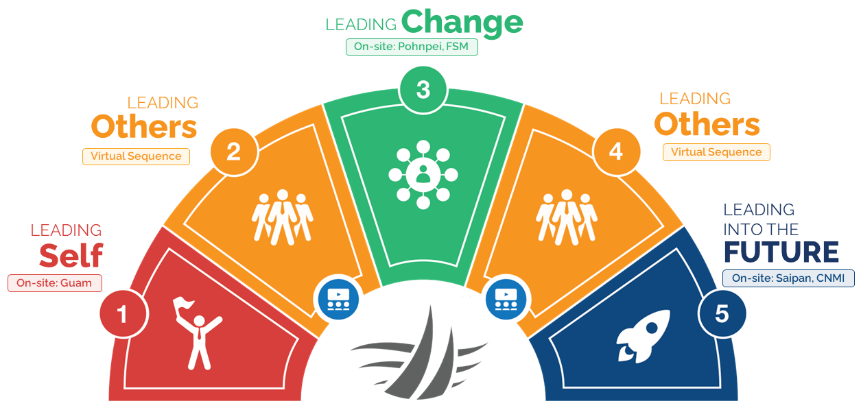 ELDP 2023 Program Cycle